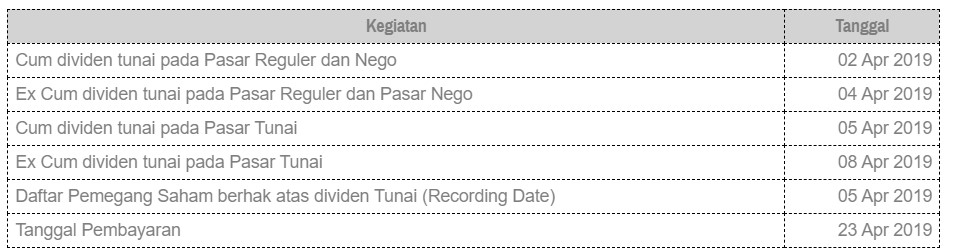 "Tanggal