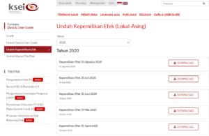 Tutorial Download Kepemilikan Saham Lokal Asing via Web KSEI