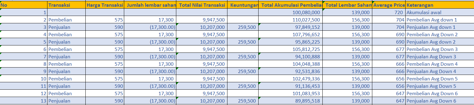 Simulasi Trading Sideways